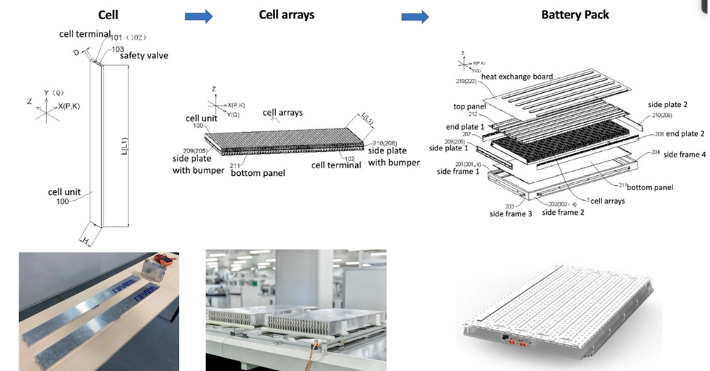 BYD battery scheme